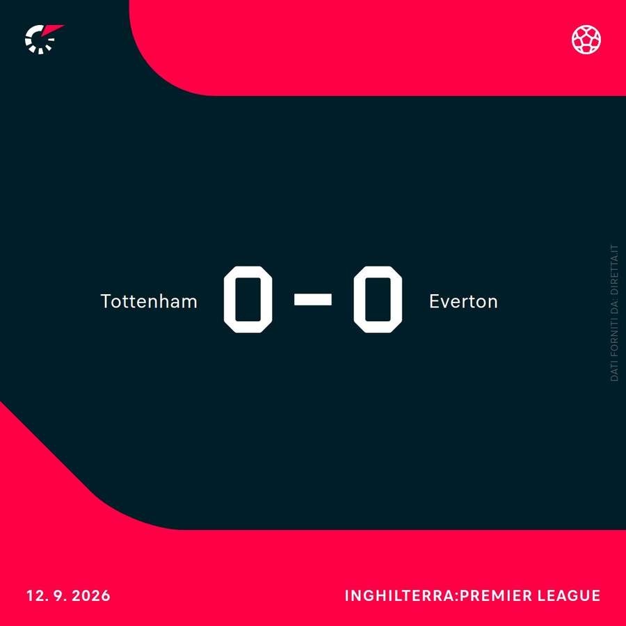 Tottenham-Everton Tottenham-Everton