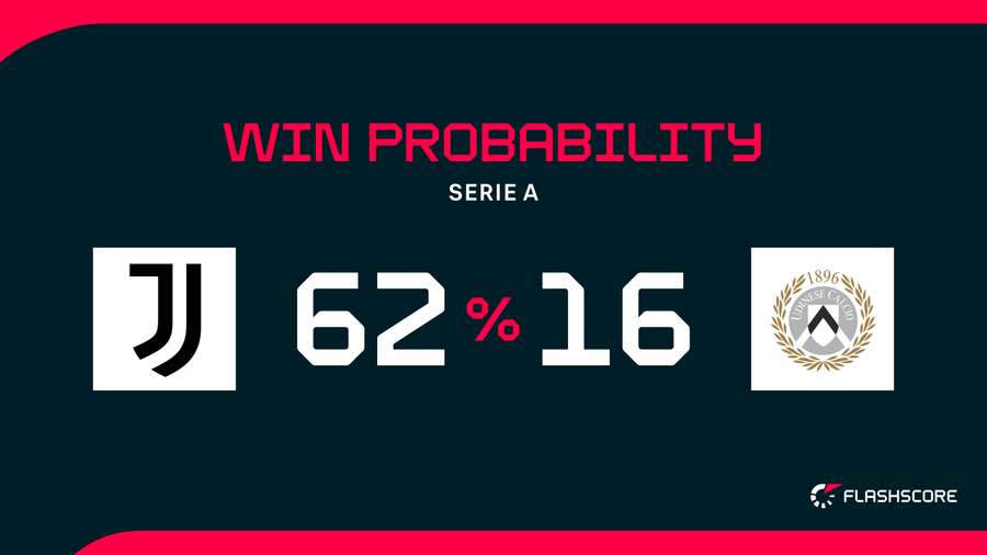 Win Probability