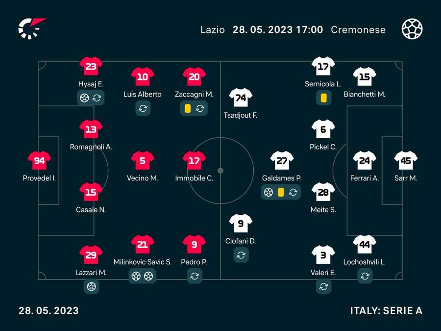 Le formazioni ufficiali