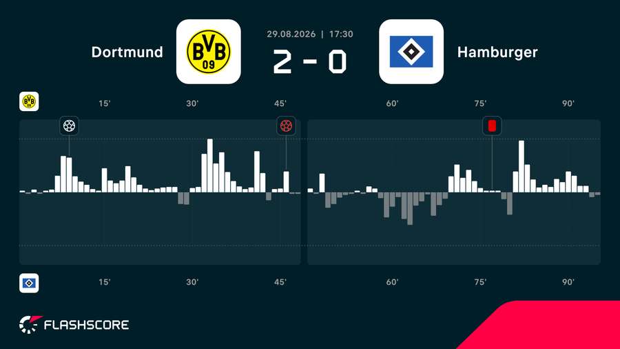 Match momentum