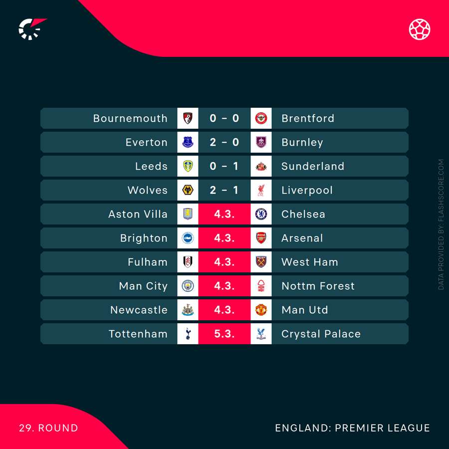 Premier League games