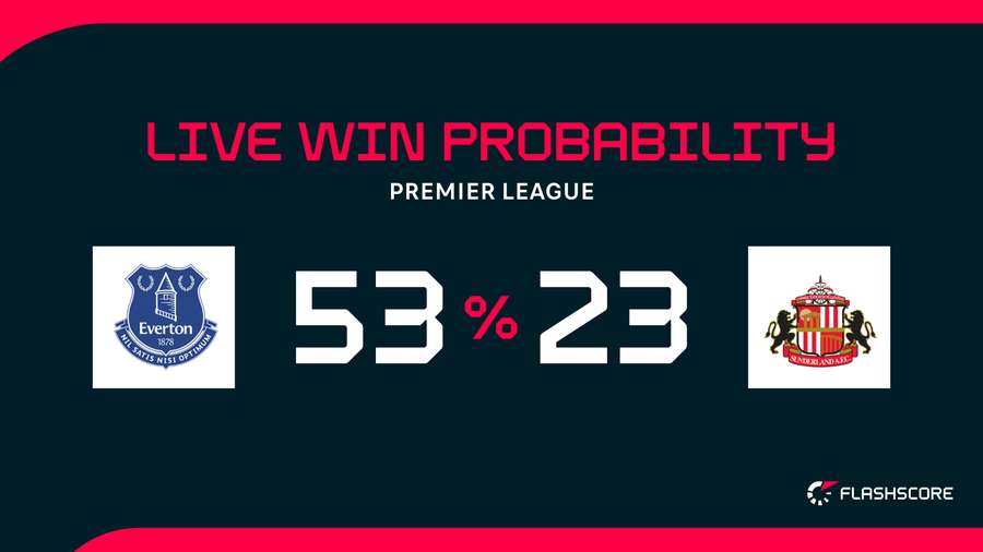 Win probability