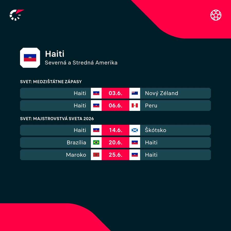 Program Haiti na majstrovstvách sveta.