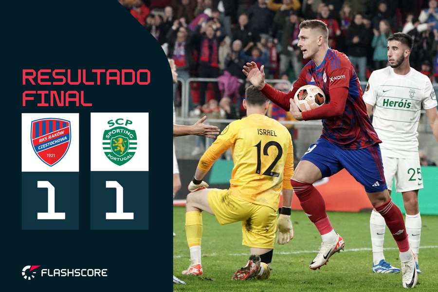 Leão congela na Polónia: Sporting, reduzido a 10 desde o início empata frente ao Raków (1-1)