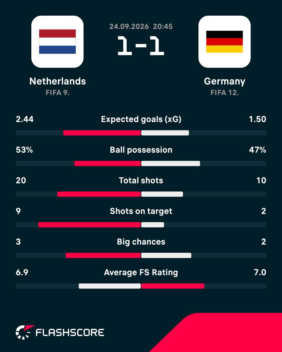 Key match stats Key match stats