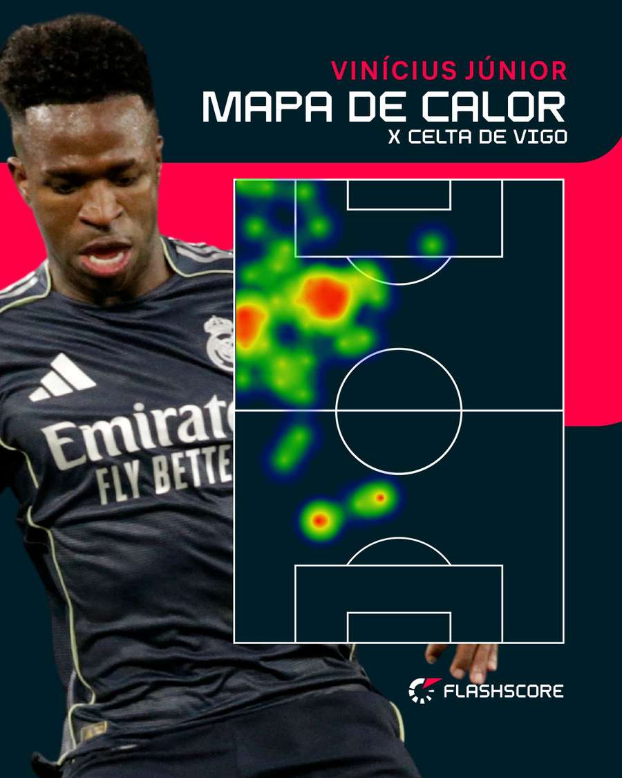 Mapa de calor de Vini Jr. em Celta de Vigo x Real Madrid