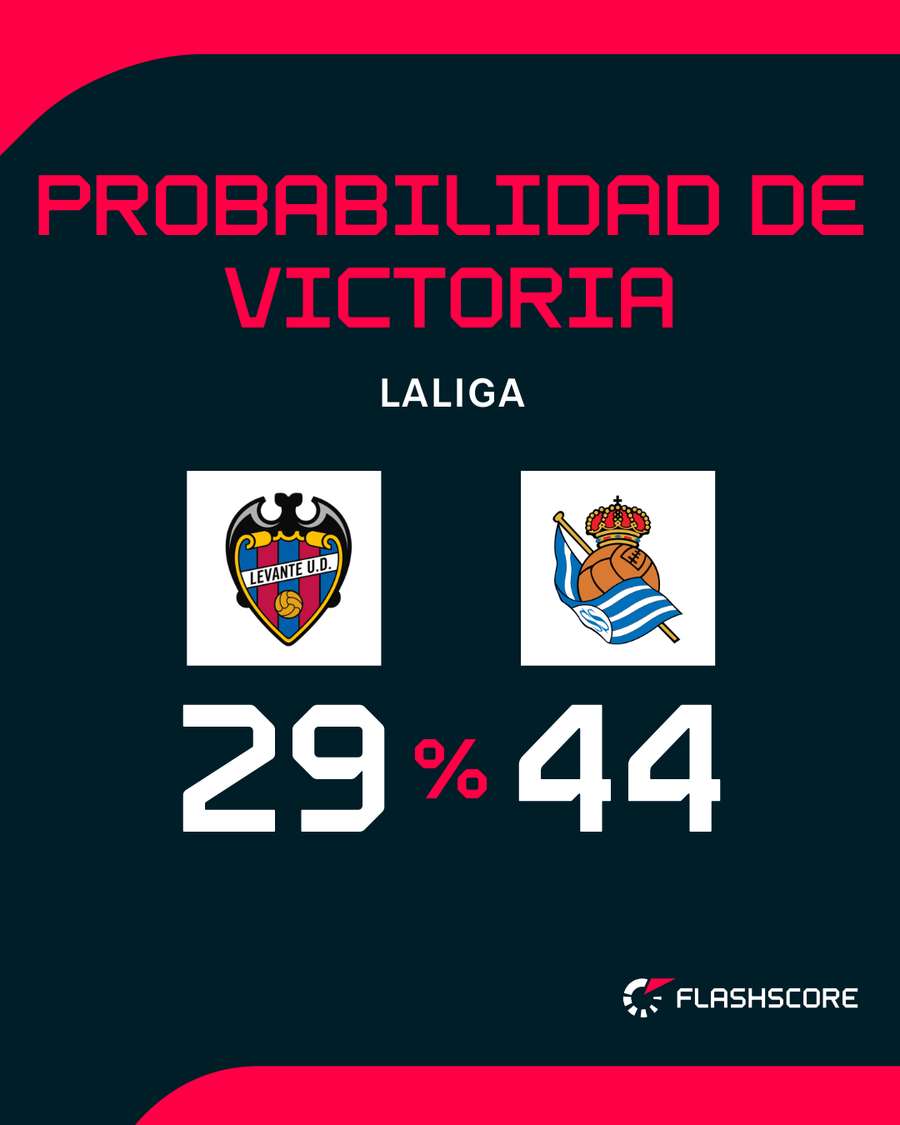 Las opciones de ambos