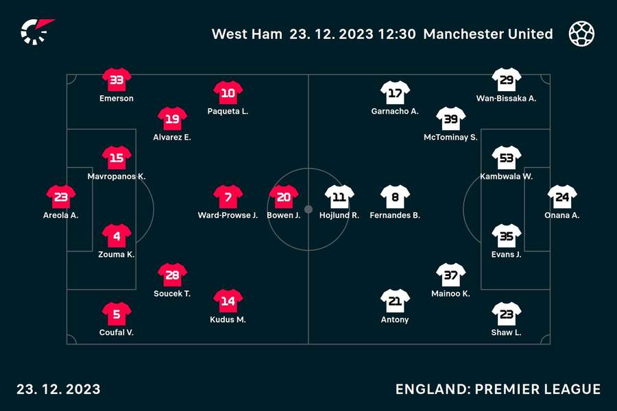 West Ham v Man Utd line-ups