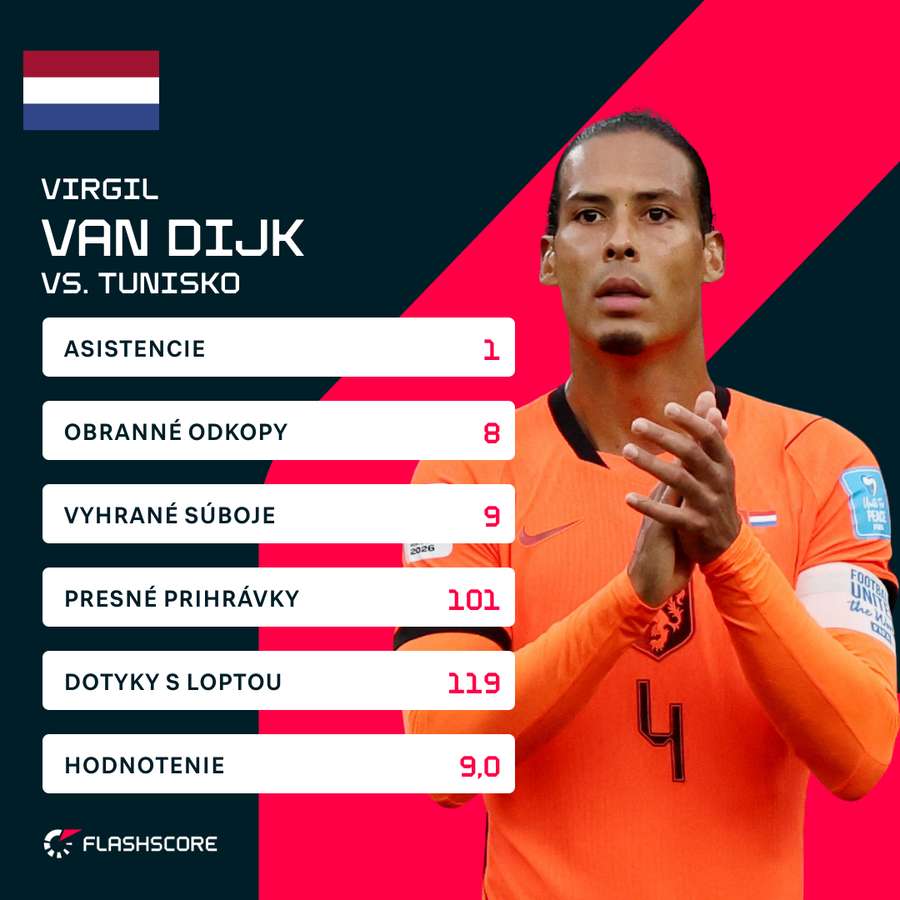 Štatistiky van Dijka v zápase s Tuniskom.