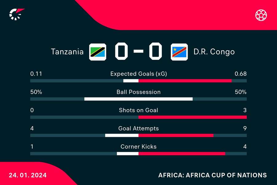 Key match stats