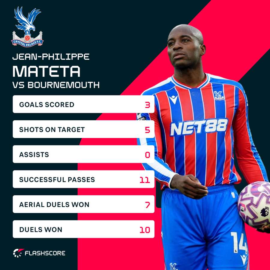 Mateta stats Mateta stats