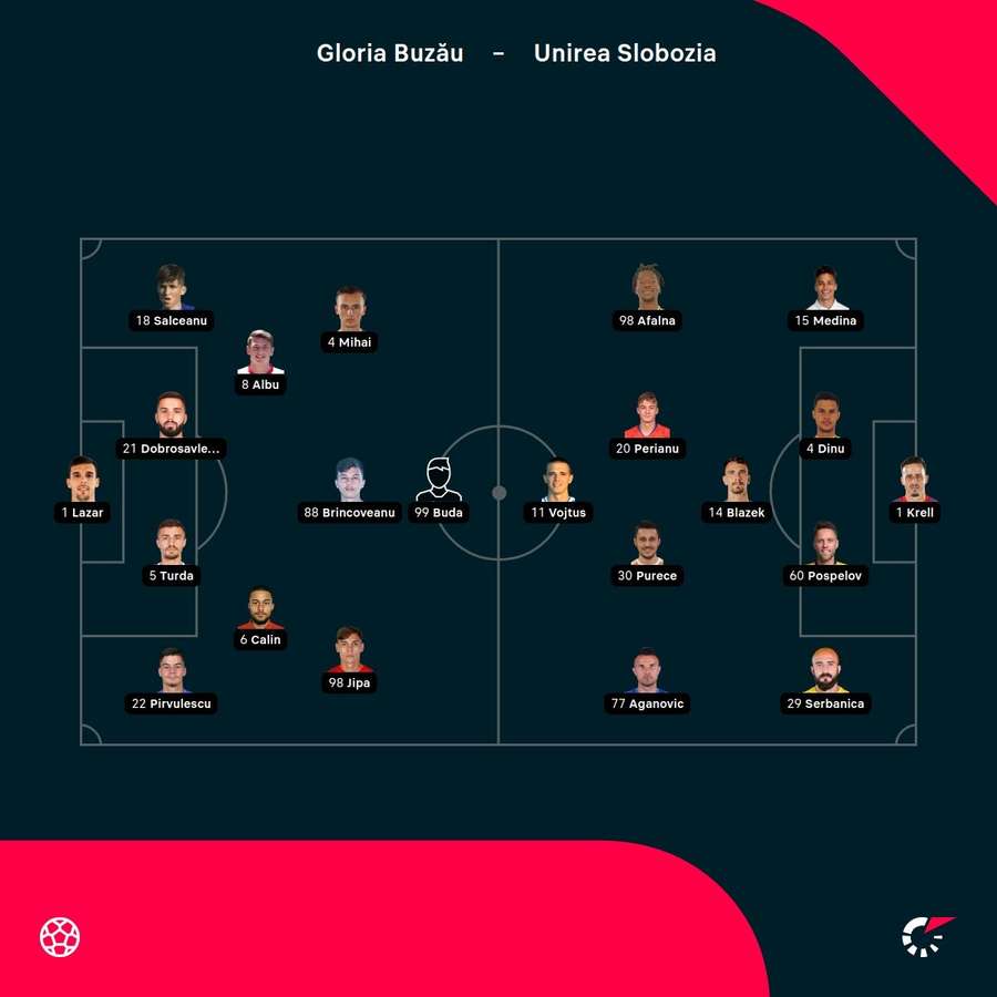 Echipele de start Echipele de start