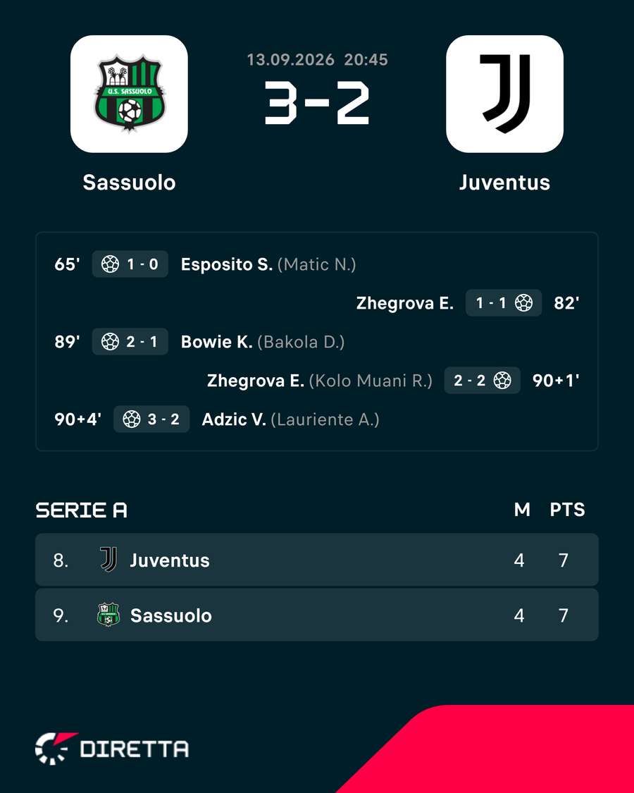 Risultato e classifica Risultato e classifica