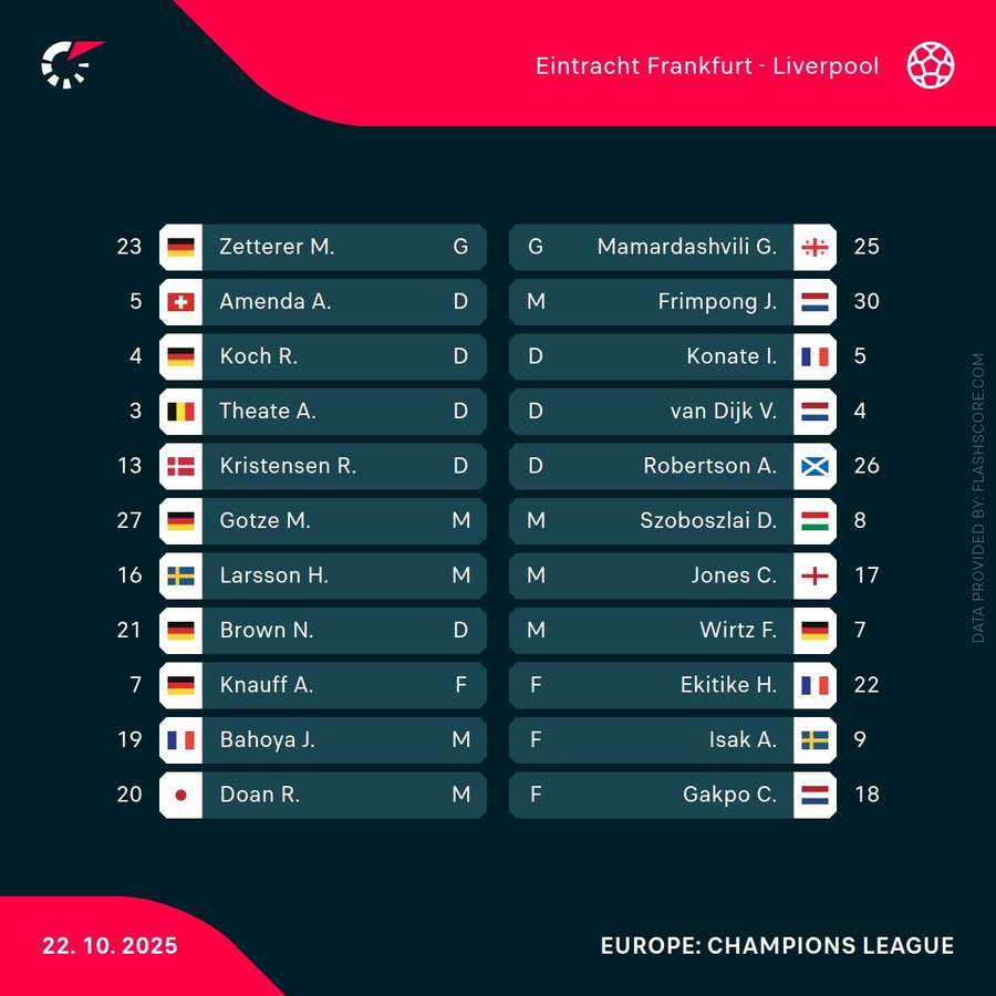 Eintracht Frankfurt vs Liverpool - Starting XIs Eintracht Frankfurt vs Liverpool - Starting XIs