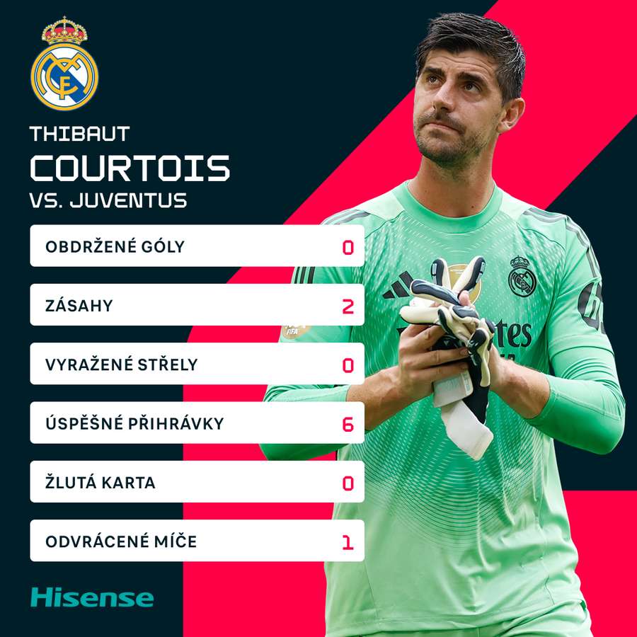 Individuální statistiky Thibauta Courtoise. Individuální statistiky Thibauta Courtoise.