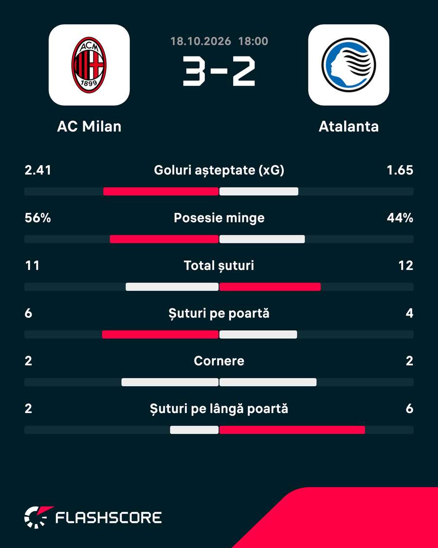 Statistici Statistici