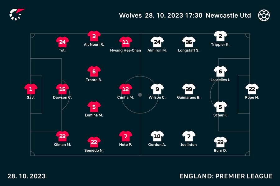 Wolves v Newcastle