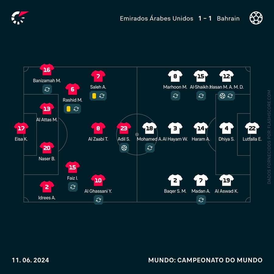 Os onzes das duas equipas