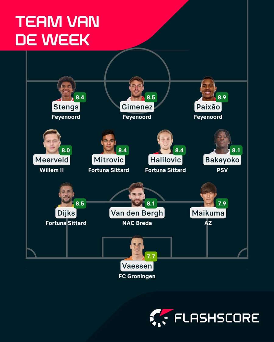 Het Eredivisie Team van de Week na speelronde 2