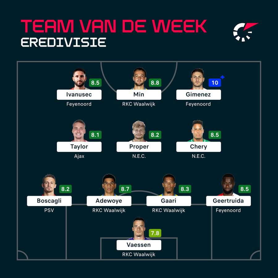 Team van de Week speelronde 32