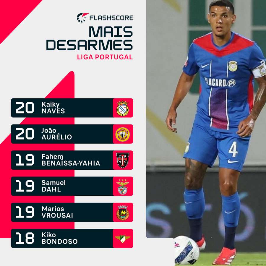 Naves tem sido um dos esteios do Alverca