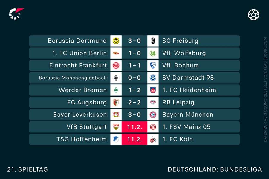 Ergebnisse am 21. Spieltag der Bundesliga