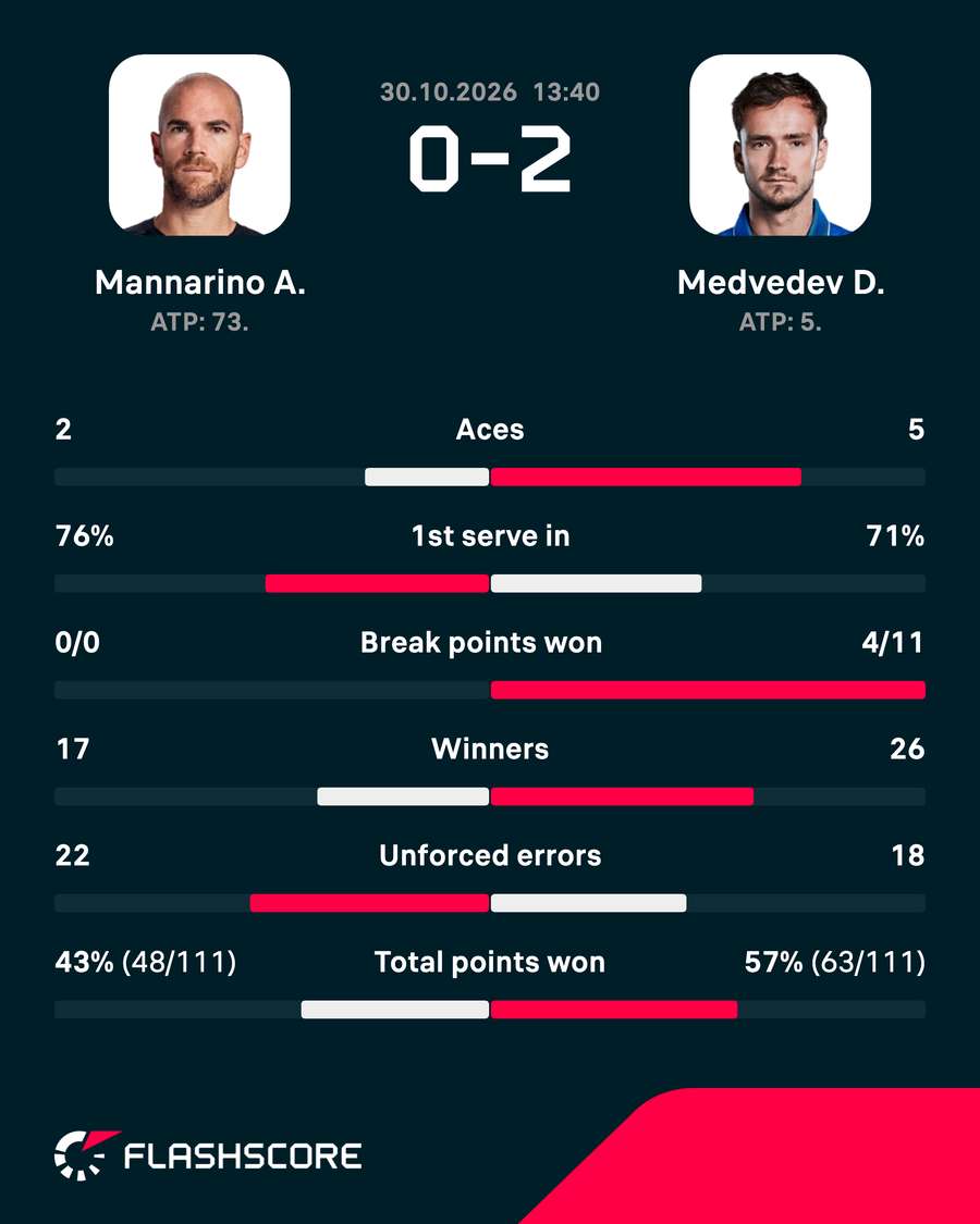 Key match stats