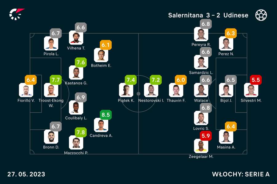 Oceny za mecz Salernitany z Udinese