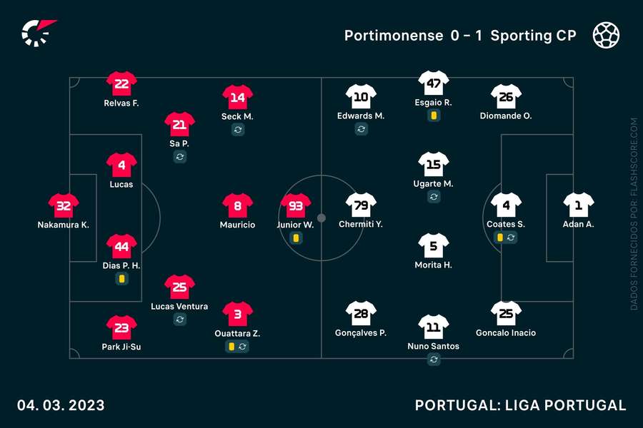 As escolhas dos dois treinadores 