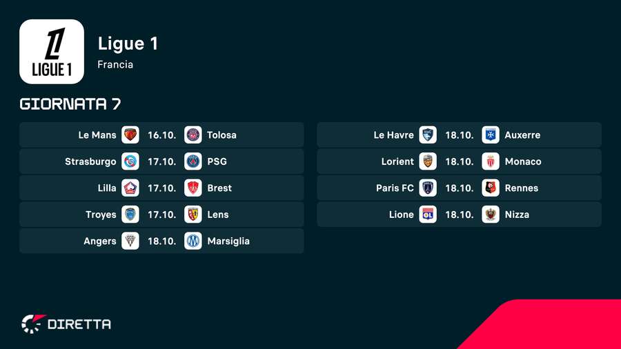 Il programma in Francia