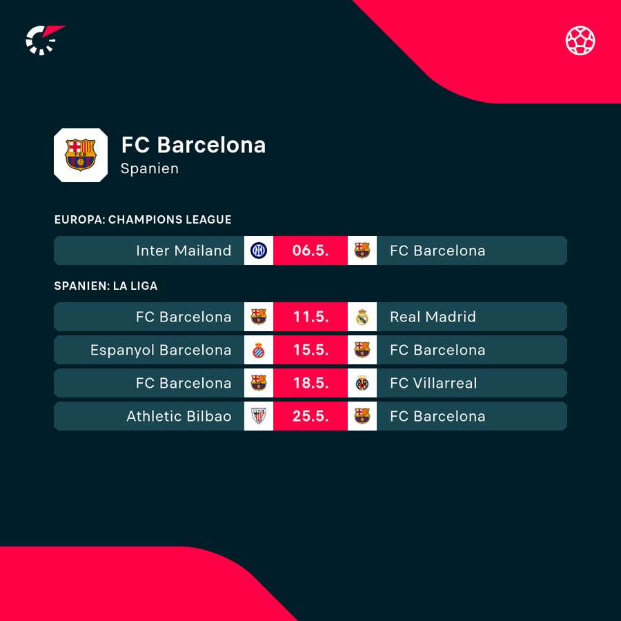 FC Barcelona: Die kommenden Aufgaben FC Barcelona: Die kommenden Aufgaben