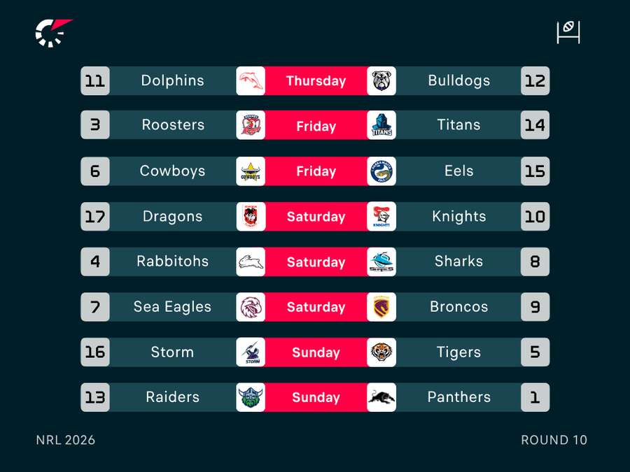 Round 10 Fixtures