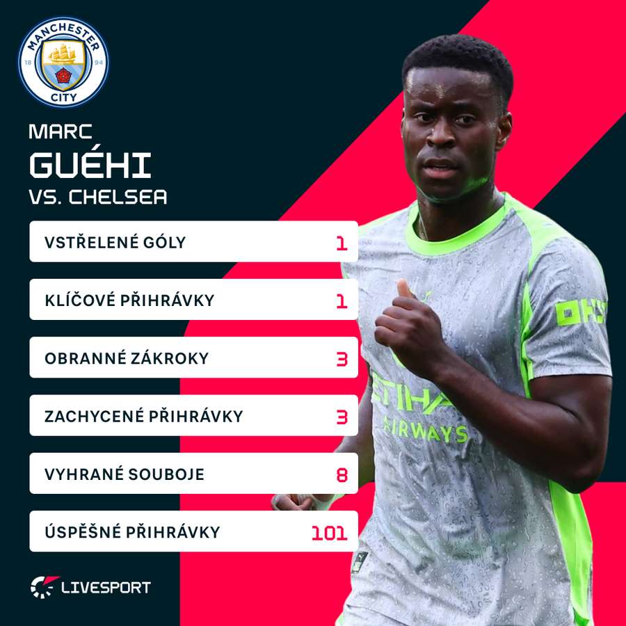 Jak se dařilo Marcu Guéhimu?