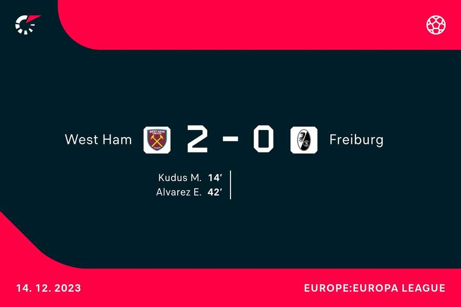 Die Übersicht zu West Ham vs. Freiburg.