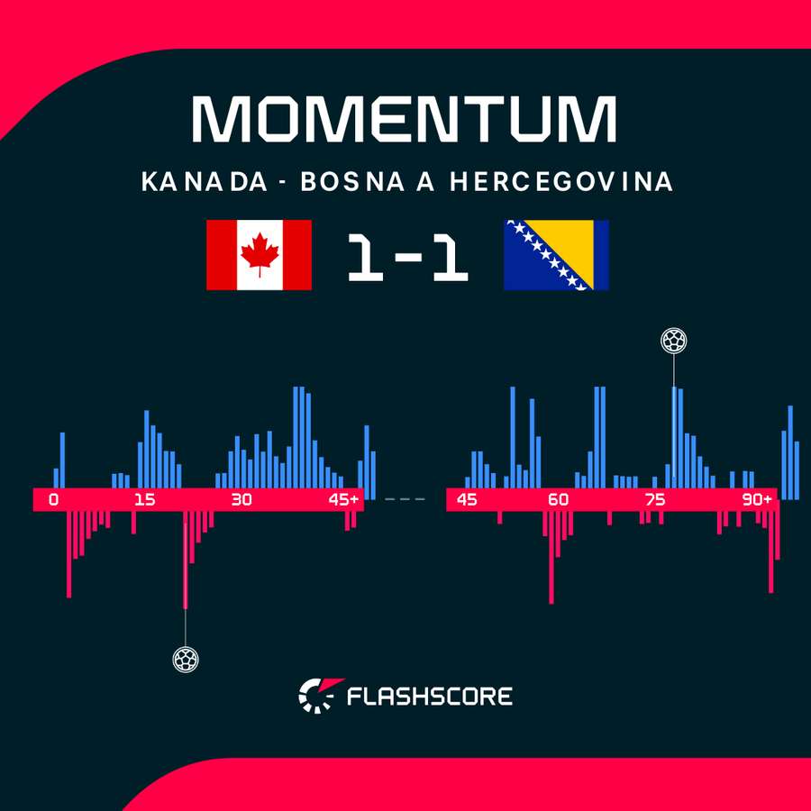 Momentum Momentum