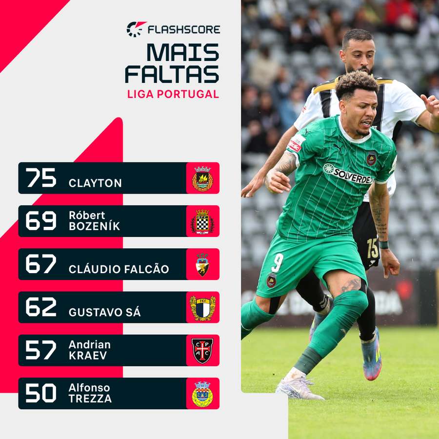 Clayton foi o mais faltoso da Liga