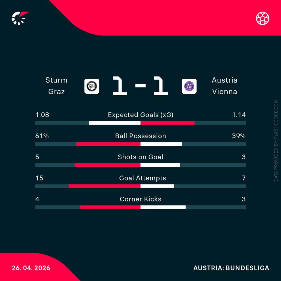 Match-Stats