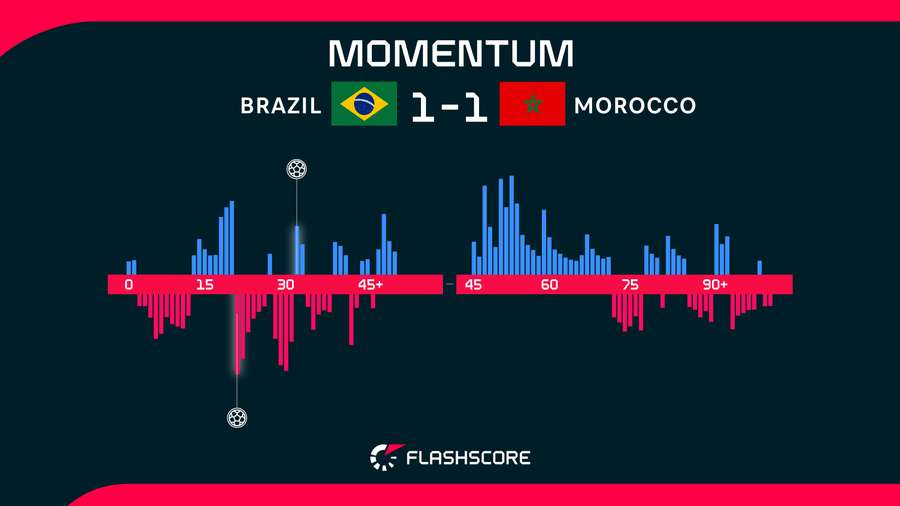 Match momentum Match momentum