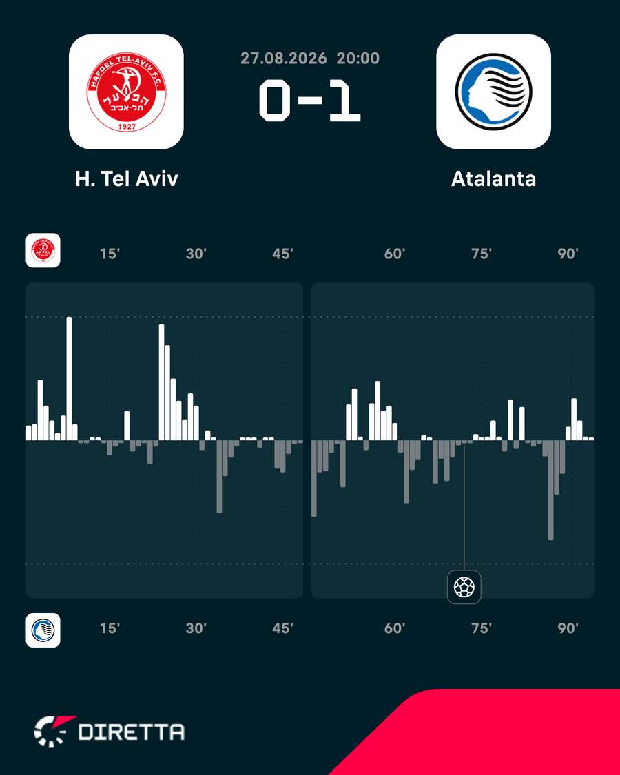 Le emozioni del match Le emozioni del match