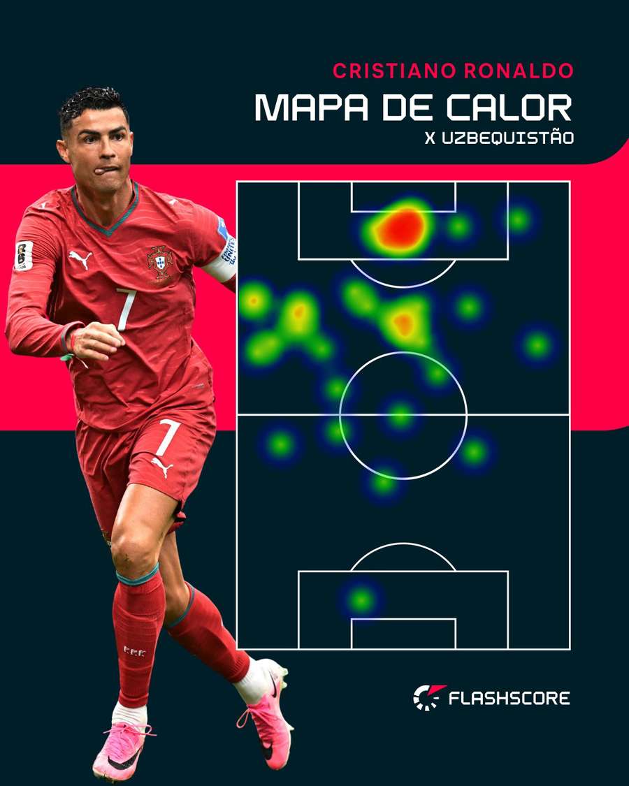 Mapa de calor de Cristiano Ronaldo contra o Uzbequistão Mapa de calor de Cristiano Ronaldo contra o Uzbequistão