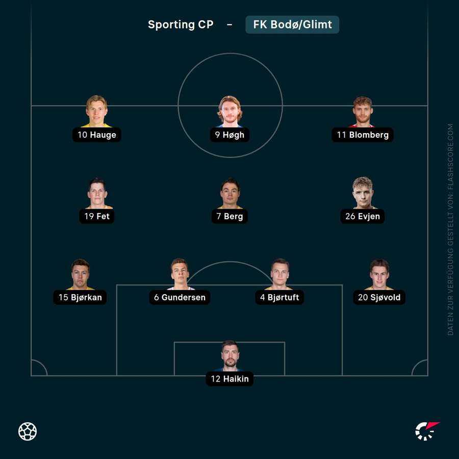 Aufstellung Bodö/Glimt