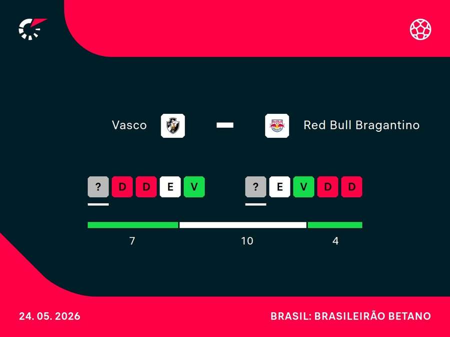 Como chegam Vasco e Red Bull Bragantino ao duelo deste domingo (24)