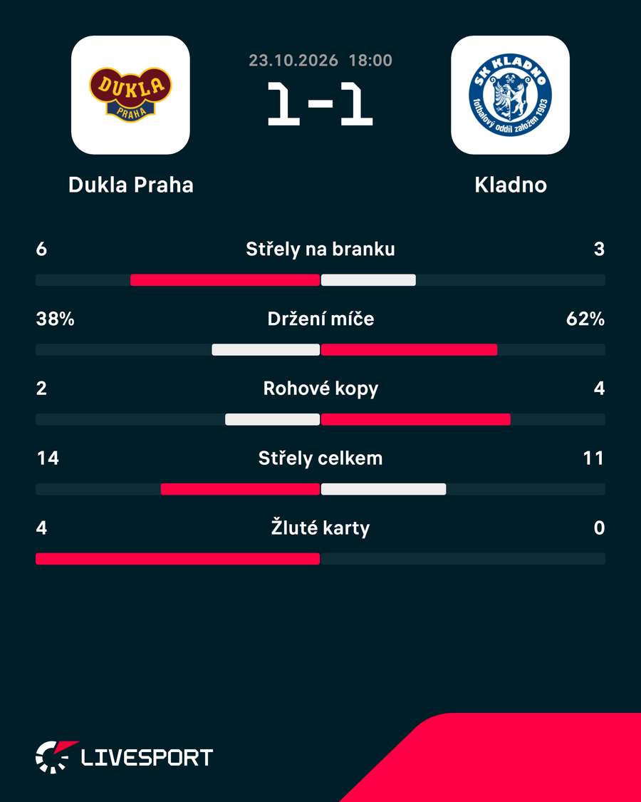 Statistiky utkání. Statistiky utkání.