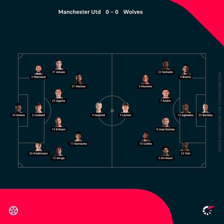 Os onzes de Manchester United e Wolverhampton