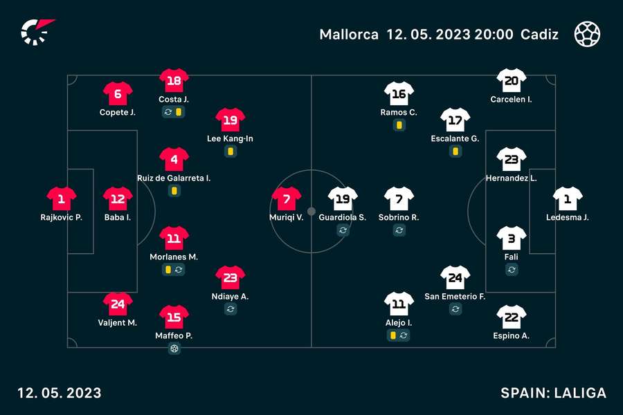 Posizioni in campo