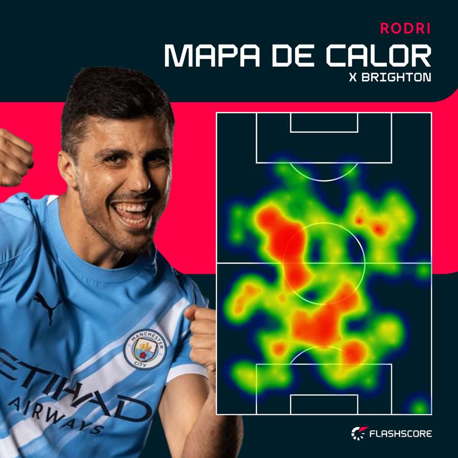 O raio de ação de Rodri O raio de ação de Rodri