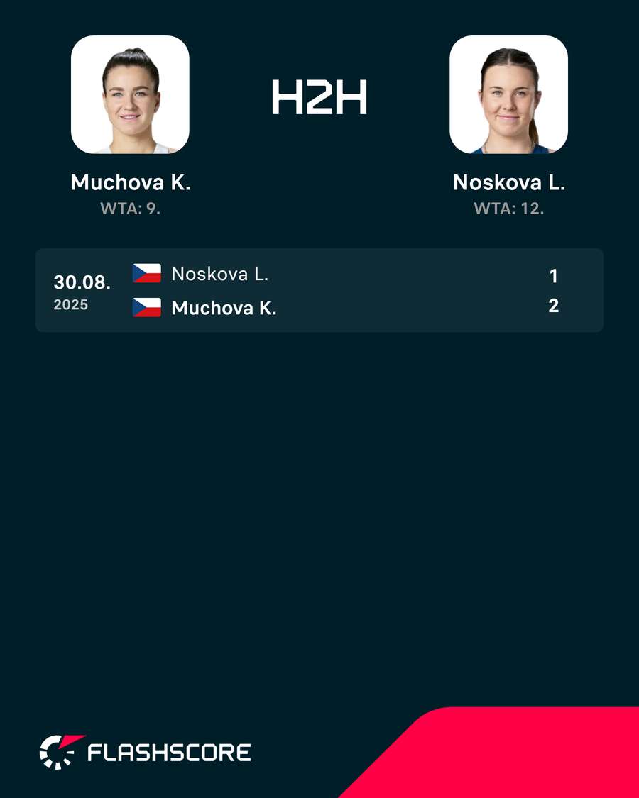Head-to-head Head-to-head