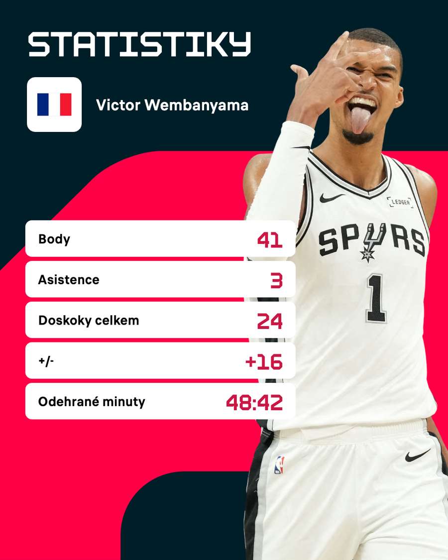 Statistiky hráče. Statistiky hráče.
