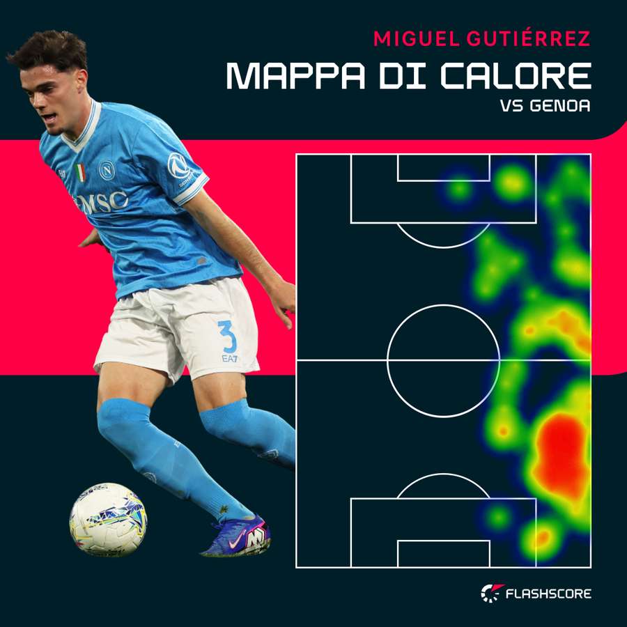 Gutierrez adattato a destra