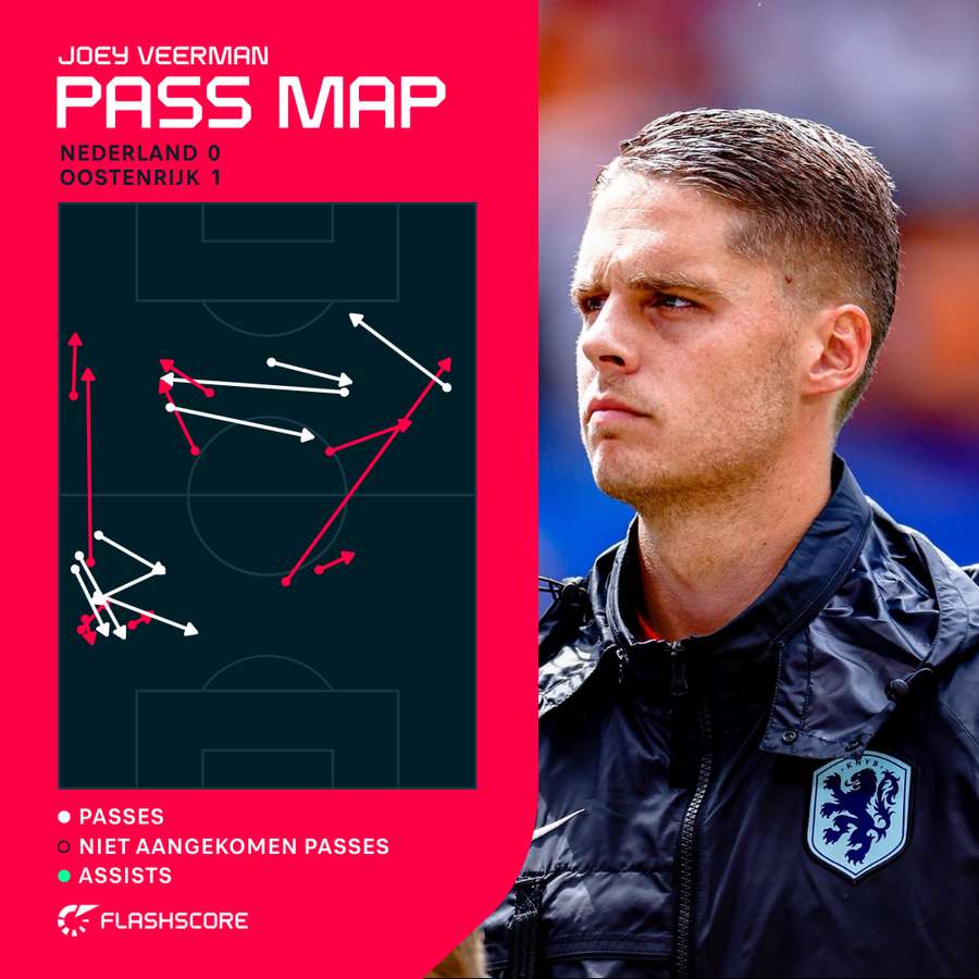 De pass map van Joey Veerman tegen Oostenrijk